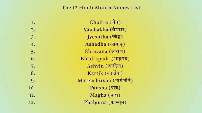 Hindi month names chart , learn the month names in hindi and english 