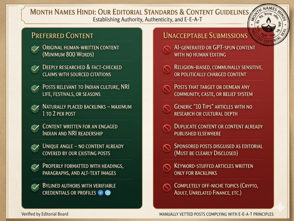 Write for us - for Indian bloggers ,the standards we follow are a must in Indian niche blogging and guest posting .