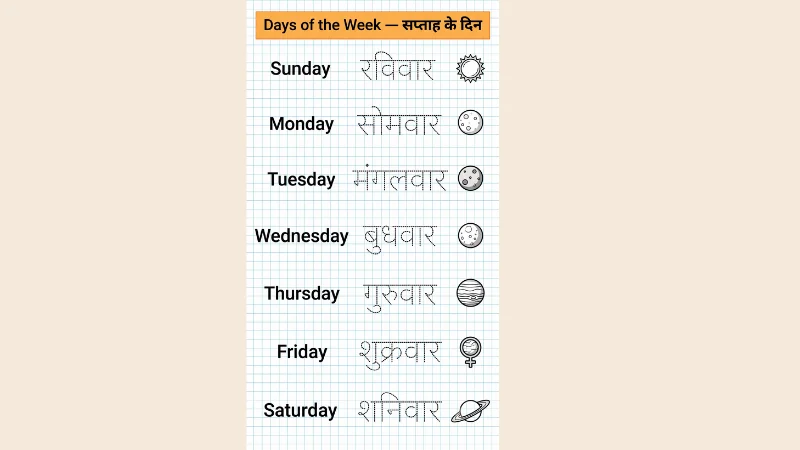 Printable educational handwriting worksheet for tracing the seven days of the week in Hindi, including English translations.