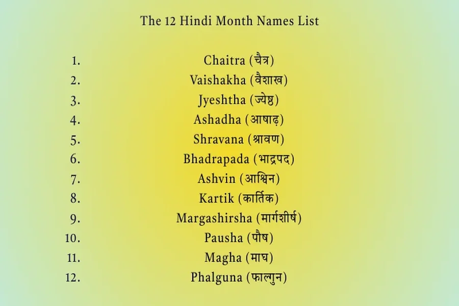 Hindi Months Name in Sequence With Complete Calendar Guide 1 hindi months name in sequence
